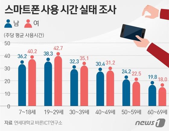 본문 이미지 - ⓒ News1 이은주 디자이너