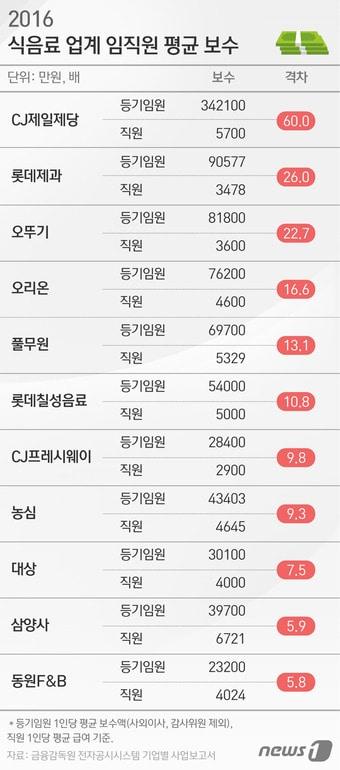 본문 이미지 - ⓒ News1 이은주 디자이너