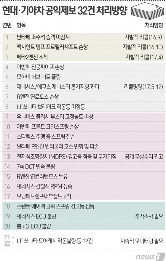 본문 이미지 - 그래픽=최진모 디자이너ⓒ News1 