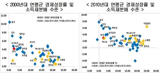 본문 이미지 - 현대경제연구원 제공. ⓒ News1