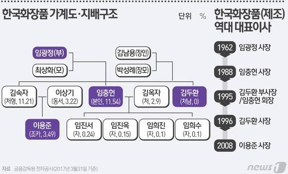 본문 이미지 - ⓒ News1 최진모 디자이너