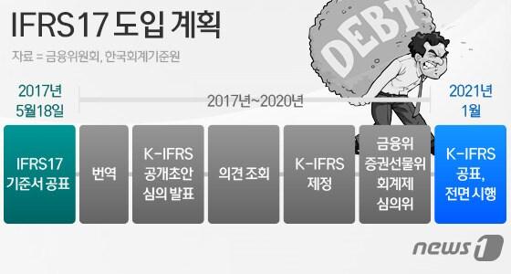 본문 이미지 - ⓒ News1 이은주 디자이너