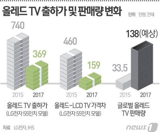 본문 이미지 - ⓒ News1 최진모 디자이너