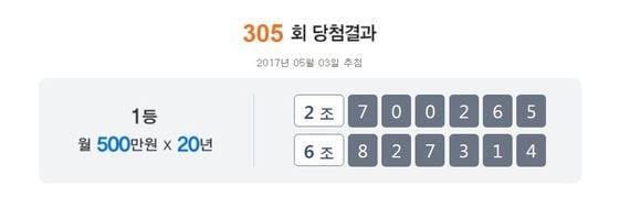 본문 이미지 - 305회 '연금복권 520' 당첨결과. ⓒ News1