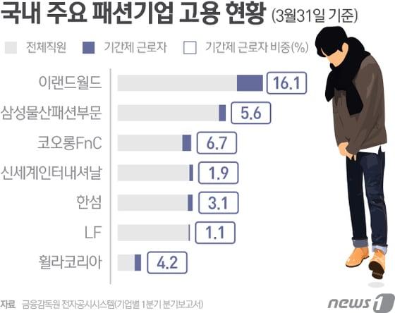 본문 이미지 - ⓒ News1 최진모 디자이너