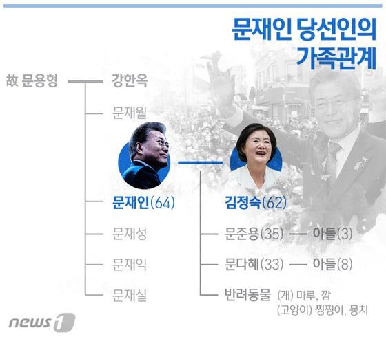 본문 이미지 - ⓒ News1 최진모 디자이너
