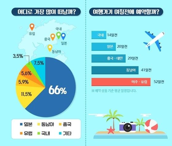 본문 이미지 - 여행박사 제공ⓒ News1