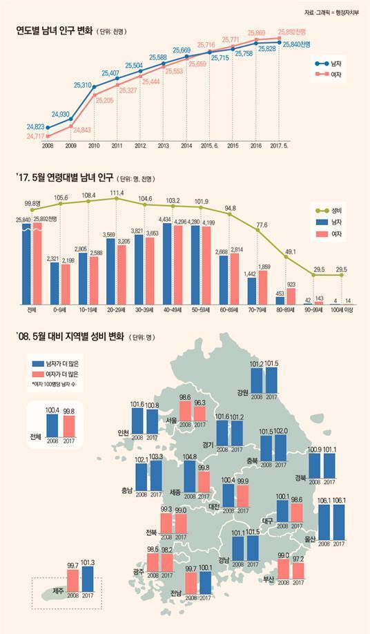 본문 이미지 - ⓒ News1