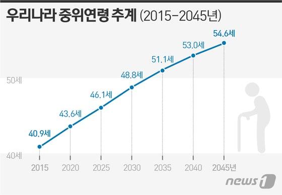 본문 이미지 - ⓒ News1 이은주 디자이너