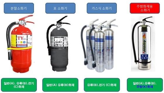 본문 이미지 - 소화기 종류(인천공단소방서 제공)/뉴스1 ⓒ News1 DB