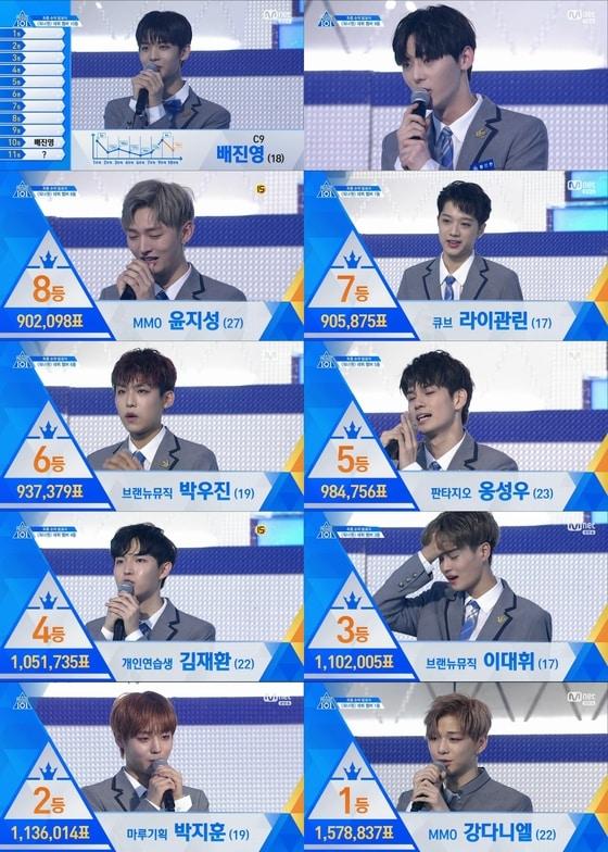 본문 이미지 - Mnet ⓒ News1