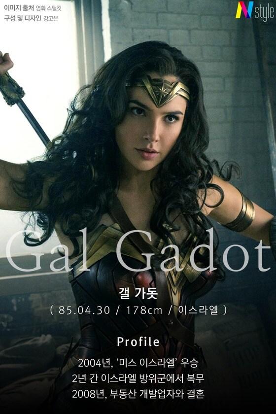 본문 이미지 - ⓒ News1