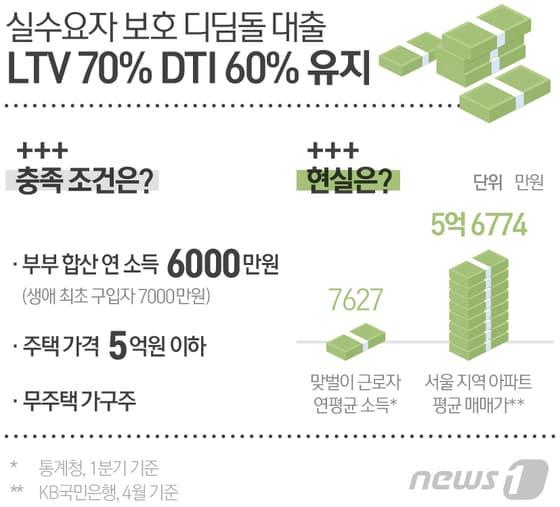 본문 이미지 - ⓒ News1 최진모 디자이너