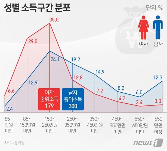 본문 이미지 - ⓒ News1 이은주 디자이너