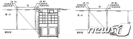 본문 이미지 - 공사장 관리 수위 측정 예(서울시 제공)ⓒ News1