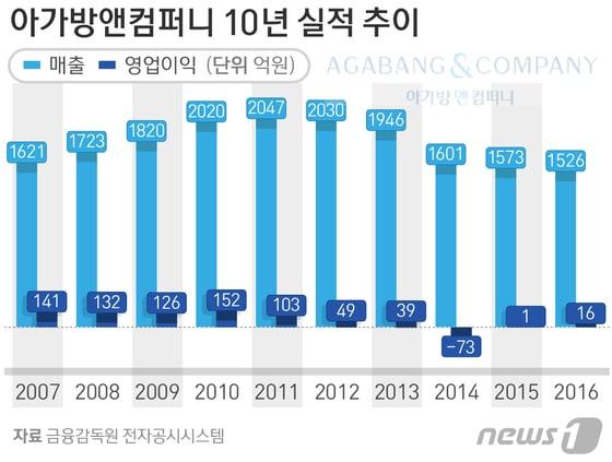 본문 이미지 - ⓒ News1 방은영 디자이너