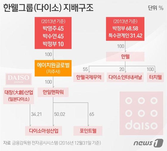 본문 이미지 - ⓒ News1 이은주 디자이너