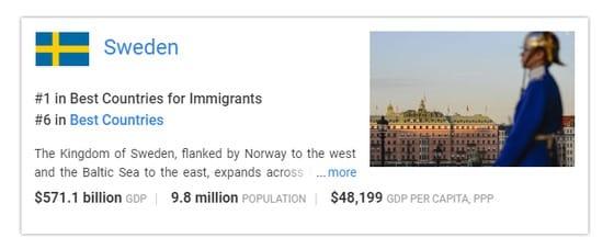 본문 이미지 - 북유럽 국가 스웨덴이 '이민자를 위한 최고의 나라' 1위에 올랐다. (사진=미국뉴스앤월드리포트) ⓒ News1