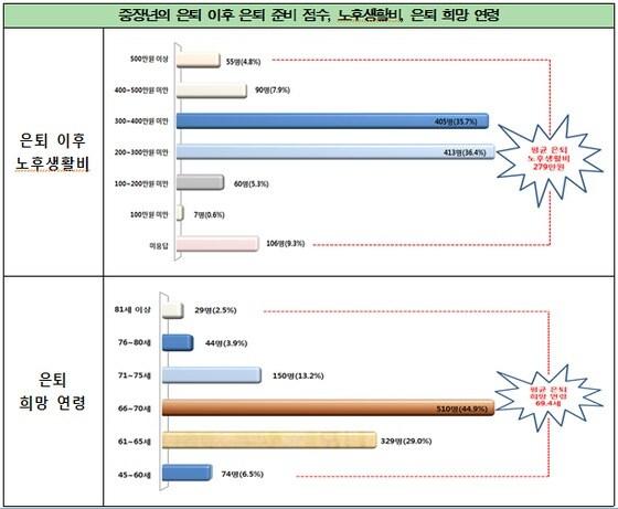 본문 이미지 - (자료: 전국경제인연합회 중소기업협력센터) ⓒ News1