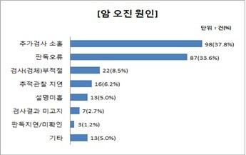 본문 이미지 - 자료제공 = 한국소비자원. ⓒ News1