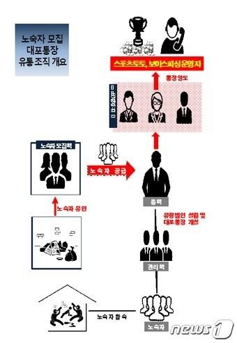 본문 이미지 - (서울중앙지검 제공) ⓒ News1