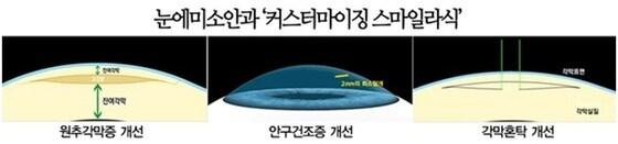 본문 이미지 - ⓒ News1