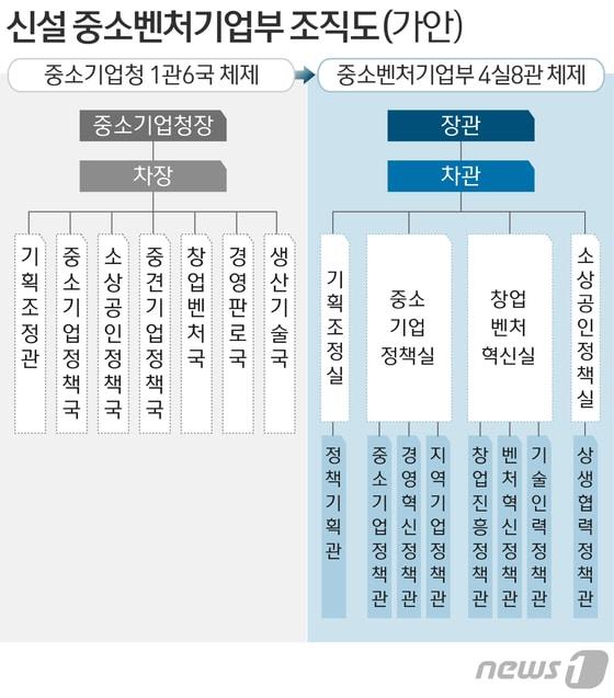 본문 이미지 - ⓒ News1 방은영 디자이너