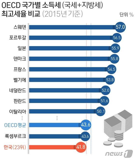 본문 이미지 - ⓒ News1 방은영 디자이너
