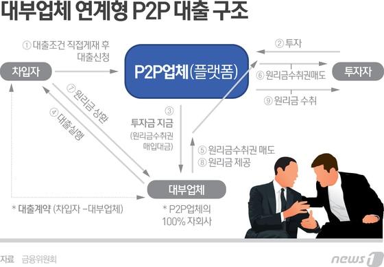 본문 이미지 - ⓒ News1 DB