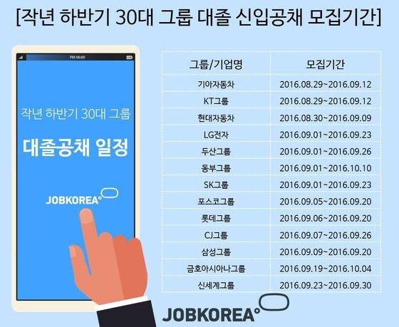 본문 이미지 - (잡코리아 제공) ⓒ News1