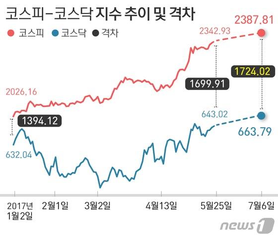 본문 이미지 - ⓒ News1 방은영 디자이너