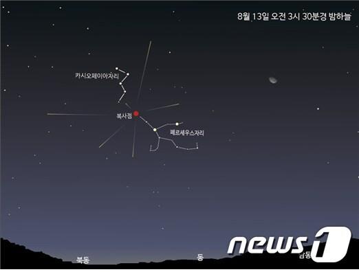 본문 이미지 - 페르세우스자리 유성우 개념도(한국천문연구원 제공)ⓒ News1