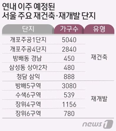 본문 이미지 - ⓒ News1 방은영 디자이너