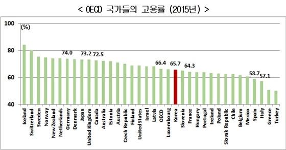 본문 이미지 - 현대경제연구원 제공. ⓒ News1