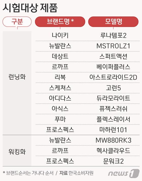 본문 이미지 - ⓒ News1 방은영 디자이너