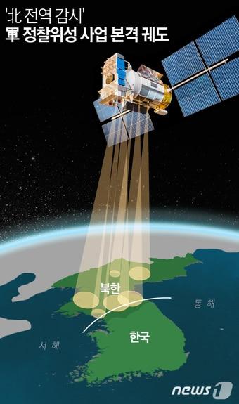 본문 이미지 - ⓒ News1 DB