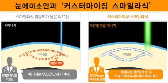 본문 이미지 - ⓒ News1