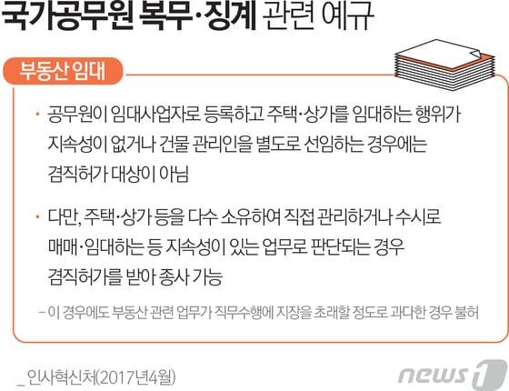 본문 이미지 - ⓒ News1 최진모 디자이너