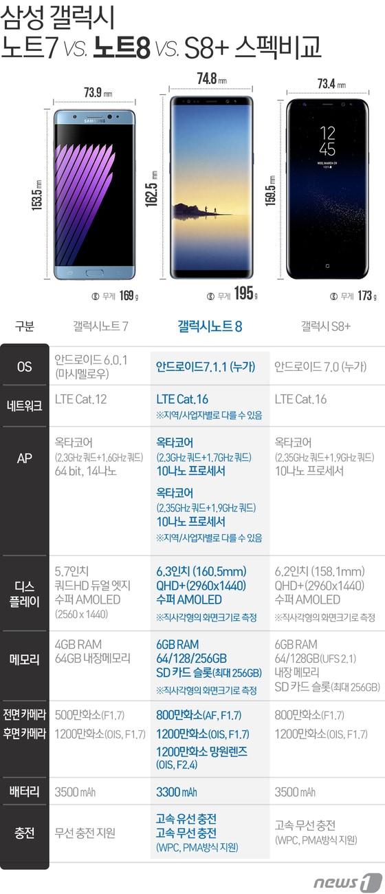 본문 이미지 - ⓒ News1 최진모 디자이너