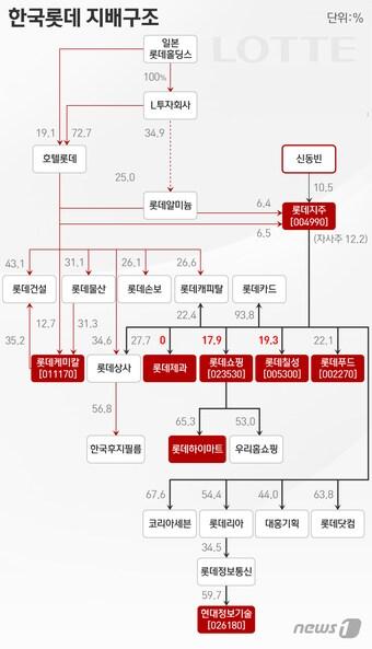 본문 이미지 - ⓒ News1 이은주 디자이너