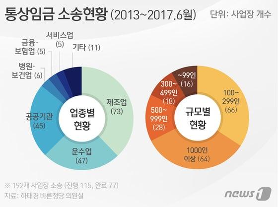 본문 이미지 - ⓒ News1 이은주 디자이너