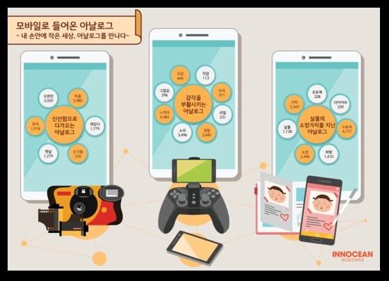 본문 이미지 - (이노션 제공) ⓒ News1