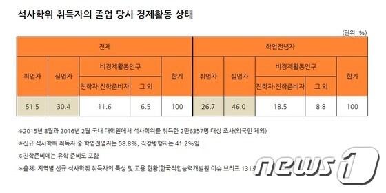 본문 이미지 - ⓒ News1