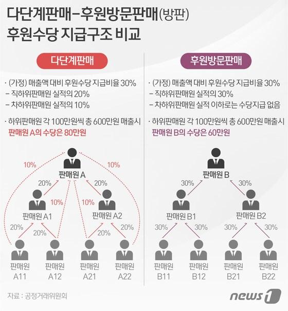 본문 이미지 - ⓒ News1 이은주 디자이너