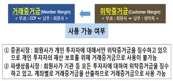 본문 이미지 - (한국거래소 제공). ⓒ News1