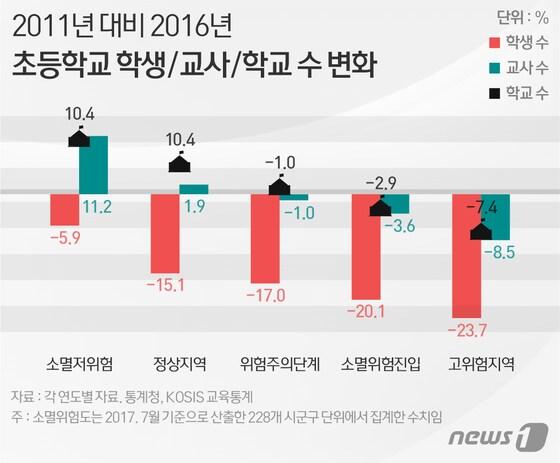본문 이미지 - ⓒ News1 이은주 디자이너