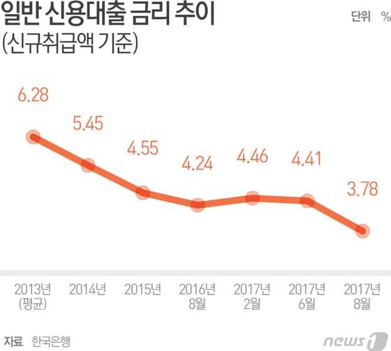 본문 이미지 - ⓒ News1 최진모 디자이너