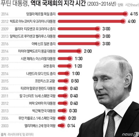 본문 이미지 - ⓒ News1 최진모 디자이너