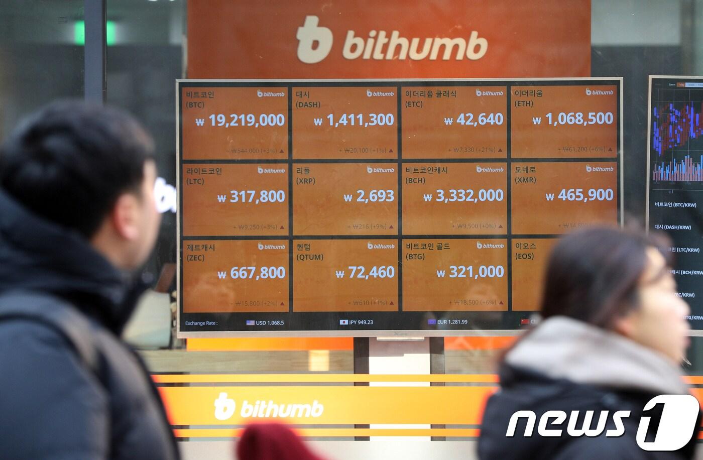 가상화폐 미성년 거래중단에도…비트코인 1900만원대 회복 - 뉴스1