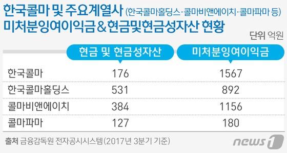 본문 이미지 - ⓒ News1 방은영 디자이너